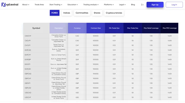eXcentral FX trading