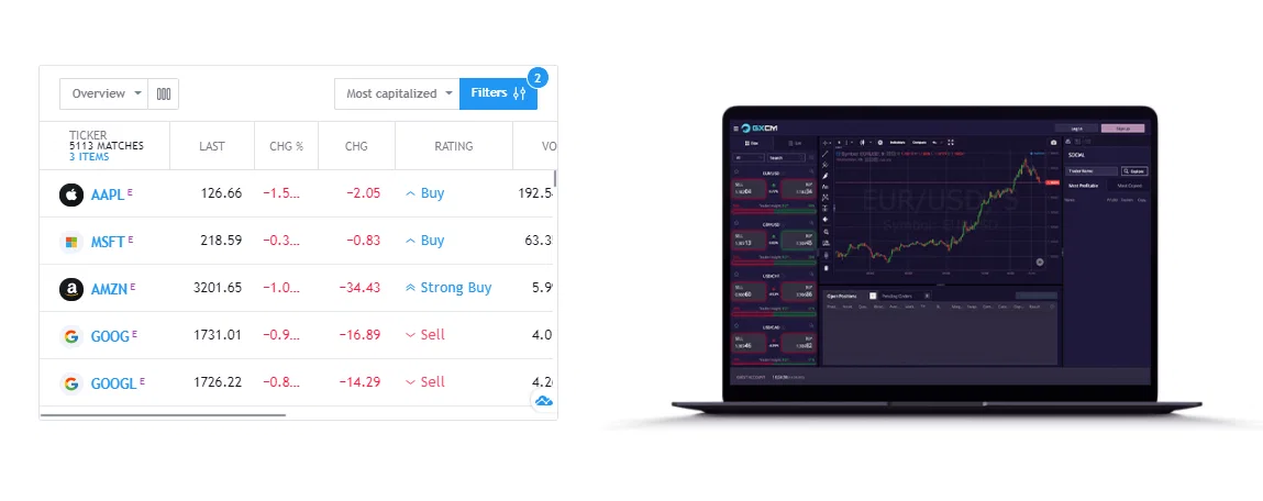 Gloffix online trading features