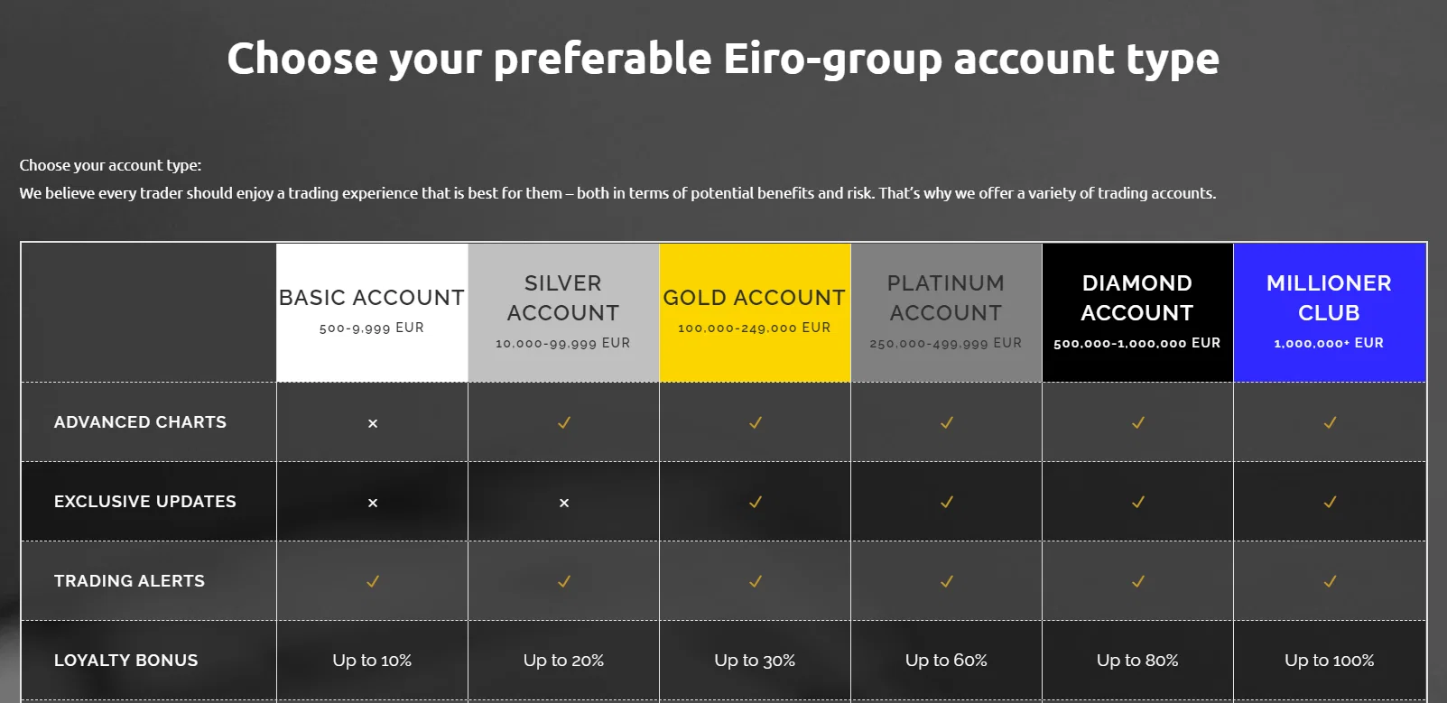 Eiro Group accounts