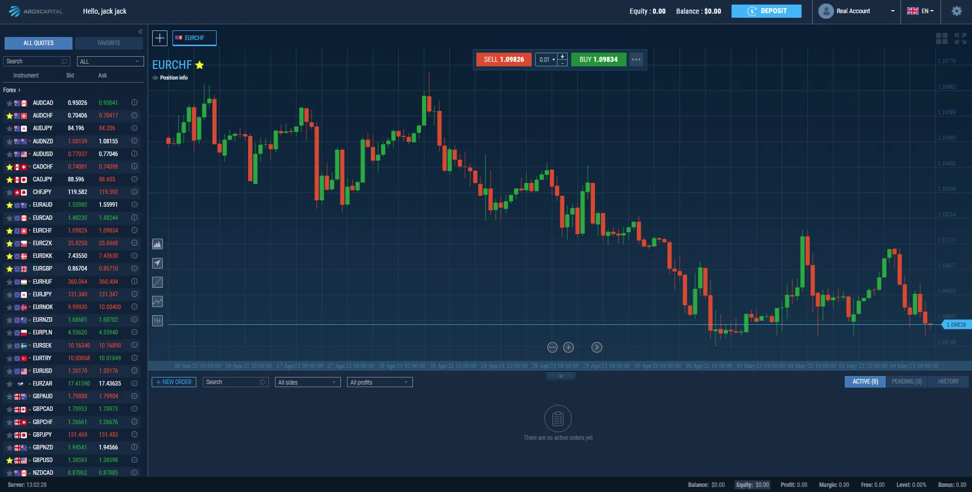 Arox Capital WebTrader
