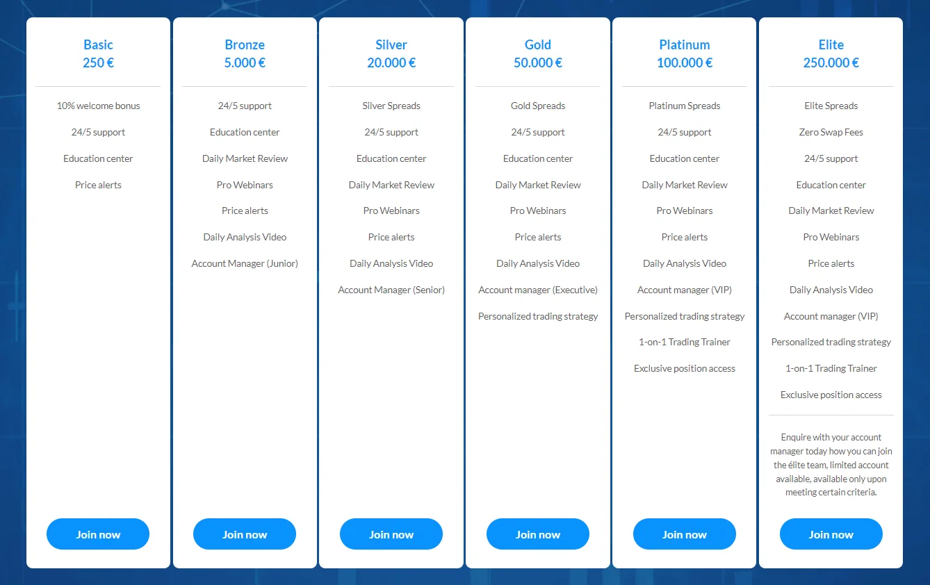 Epicinvest24 account types