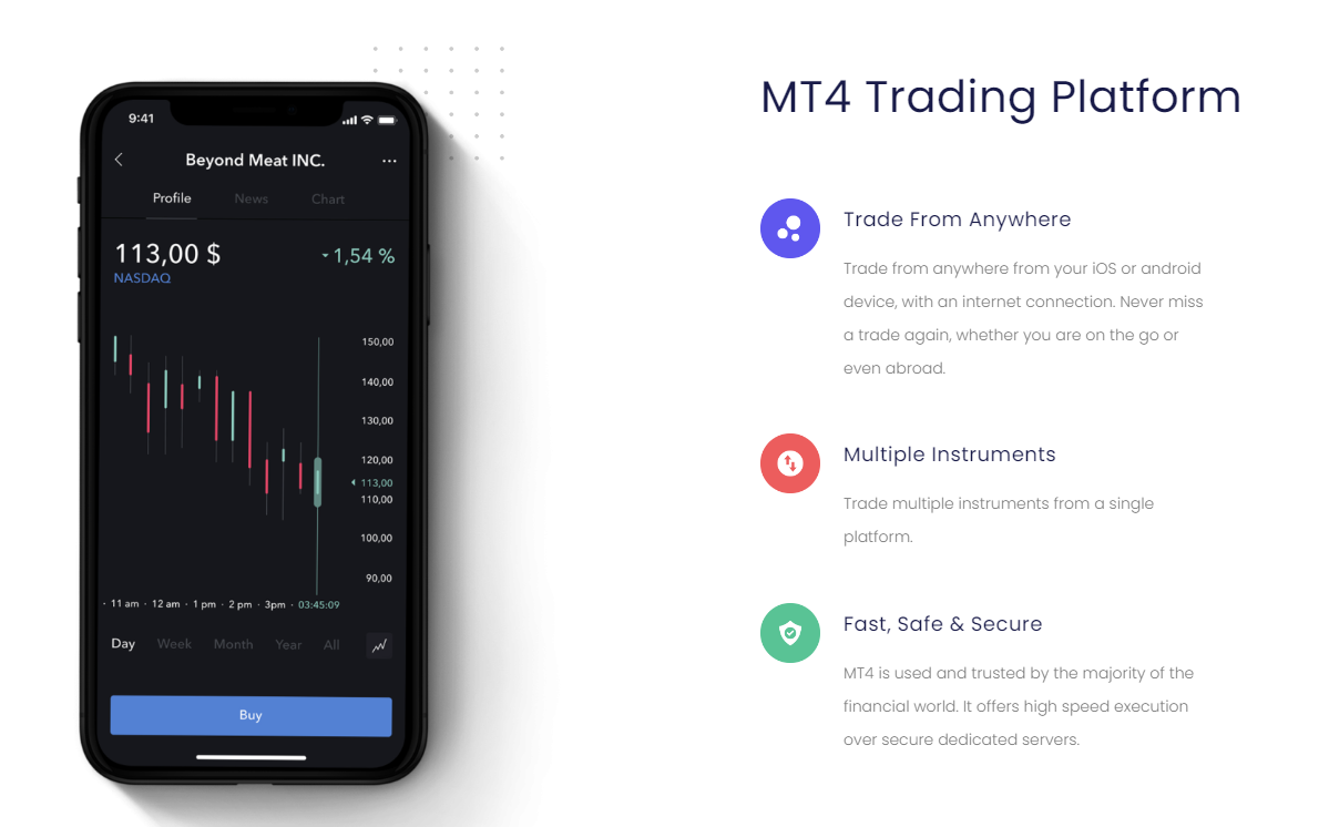 Globale Invest and MetaTrader 4