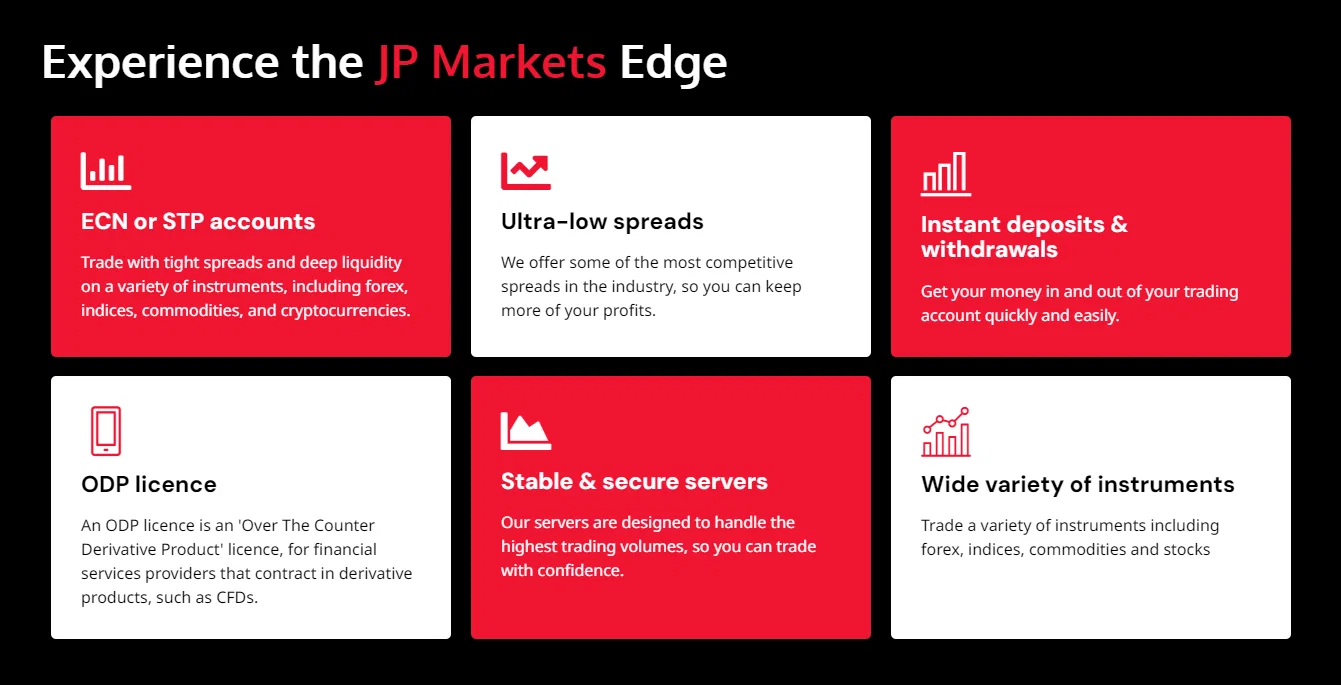 JP Markets trading conditions