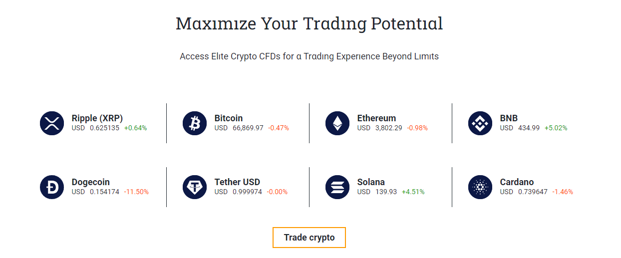 trading crypto with International Reserve