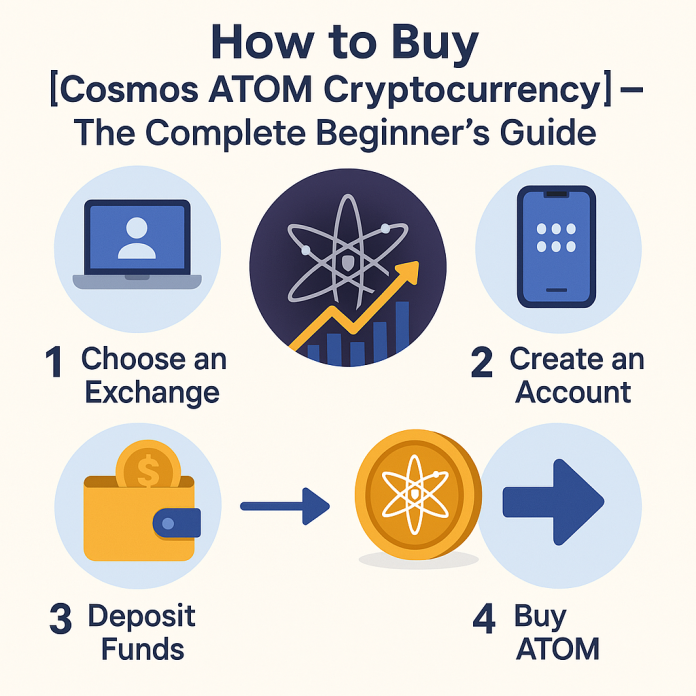 How To Buy Cosmos (ATOM): A Complete Beginner’s Guide For 2025 Guides