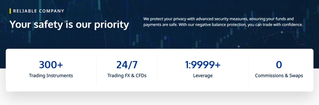 Fortuno Markets privacy and security