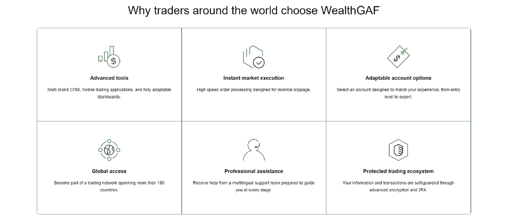 AFG-Management trading features including advanced tools, instant market execution and adaptable accounts.